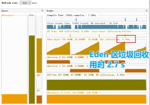 圖解微服務的性能監控、壓測與調優基礎