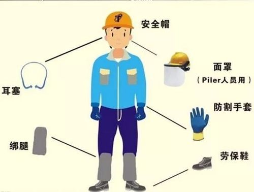 勞動(dòng)防護(hù)用品 守護(hù)勞動(dòng)者安全與健康的第一道防線(xiàn)